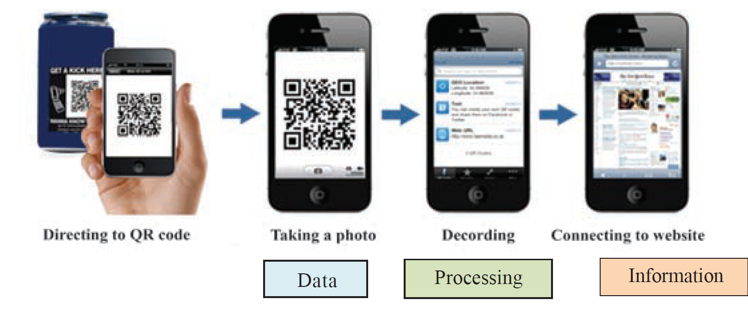 QR Code Scanner